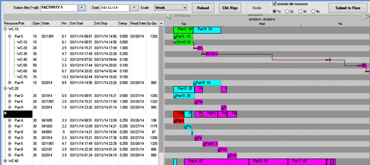 FACTIVITY APS Part Scheduler Advanced Planning and Scheduling Software